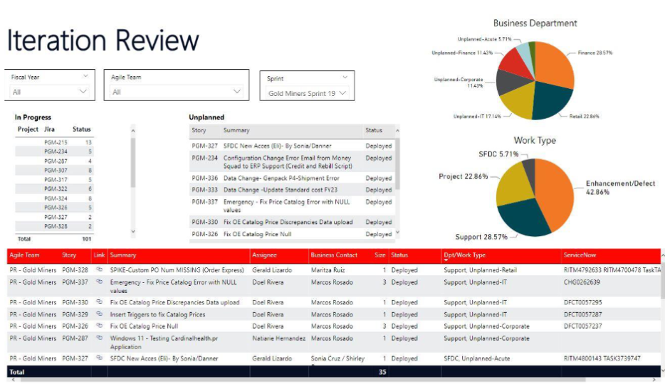 Iteration review dashboard