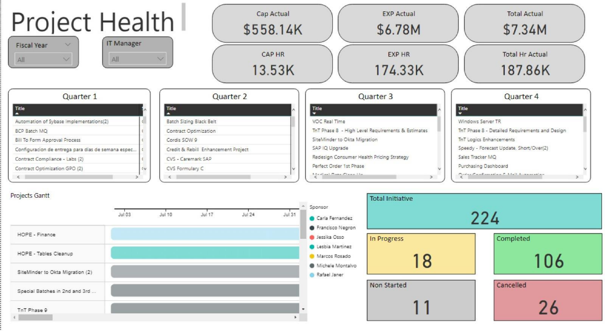 Cardinal Dashboards project preview